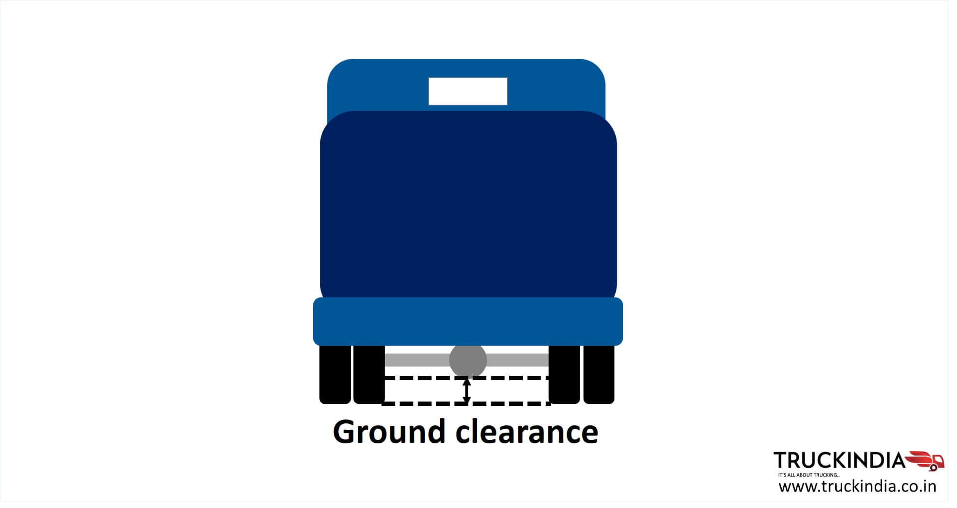 Truck wheelbase, truck length, truck height, truck width,tipper volume