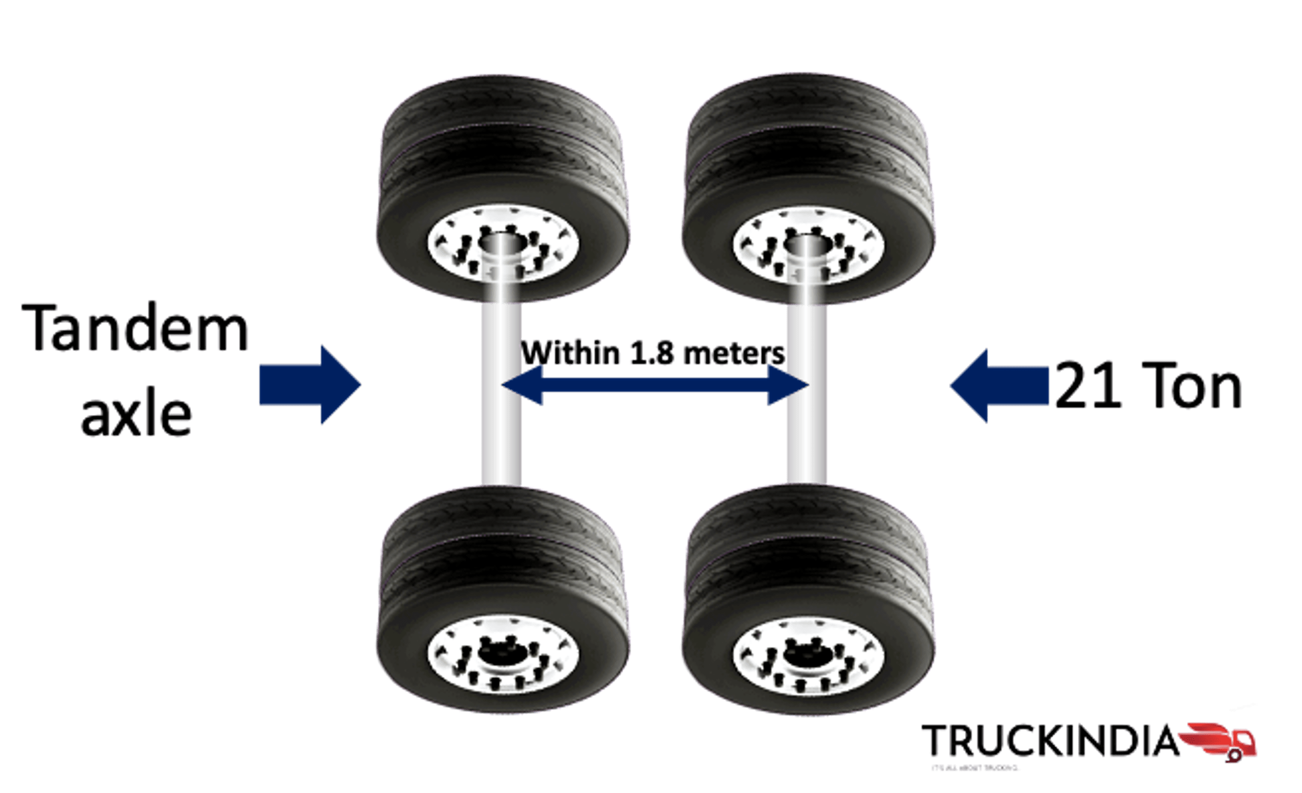 commercial-vehicle-weight-concept-truckindia-co-in