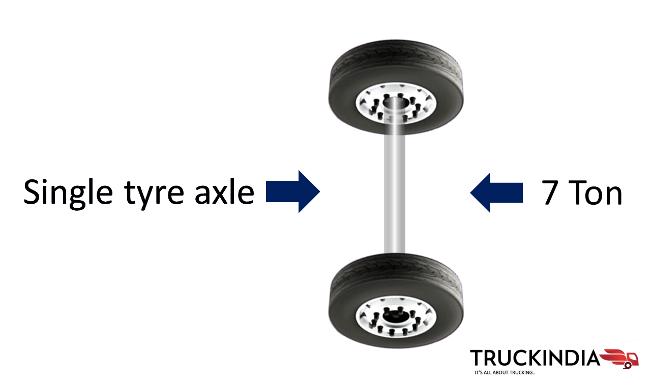 Commercial Vehicle Weight Concept Truckindia Co In   7 Ton 